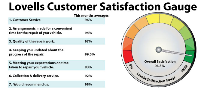 satisfaction gauge